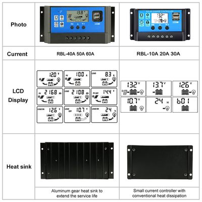 Wyświetlacz LCD Sterownik solarny Regulator 12V / 24V 60A 50A 40A 30A 20A 10A PWM USB 5V